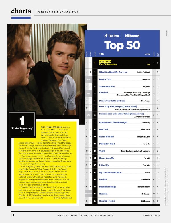Billboard - 24.03.09 Edition: PartyNextDoor Is Drake’s Secret Weapon, Christian Nodal The Maverick Of Regional Mexican’s Explosion, Post Malone & Lana Del Rey Are Going Country & Hit-Boy Talks Beyoncé Supply - Image 5