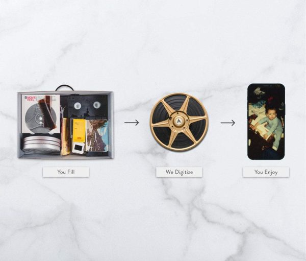 Legacybox Digitizing Kit - Daily Wire - 3 variant sizes Supply - Image 5