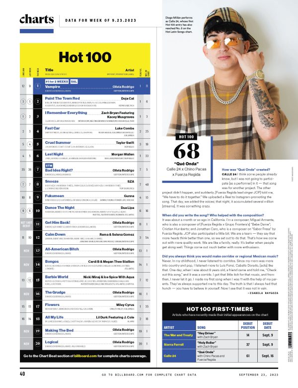 Billboard - 23.09.23 Edition: Latin Power Players, Hits Don’t Lie, Shakira Channeled Her Pain Into Music & Struck Gold, The TikTok Billboard Top 50, The Guide To Latin Music Week, Marshmello & More! on Sale - Image 5