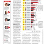 The Hollywood Reporter - 24.05.08 Edition: What, Me Worry? Angry Ex-Housewives In Revolt But Watch What Happens Live Host Andy Cohen Has No Regrets, Games Of Thrones Breakout Nathalie Emmanuel & More! Cheap - Image 5