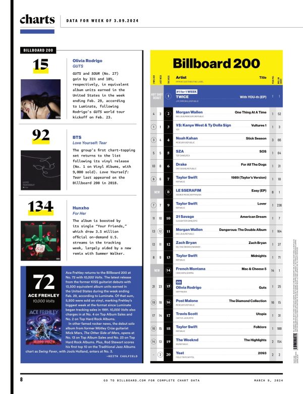 Billboard - 24.03.09 Edition: PartyNextDoor Is Drake’s Secret Weapon, Christian Nodal The Maverick Of Regional Mexican’s Explosion, Post Malone & Lana Del Rey Are Going Country & Hit-Boy Talks Beyoncé Supply - Image 4