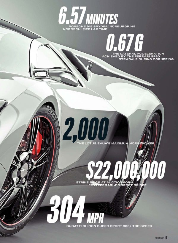 25 Greatest Supercars - Ultimate Showdown: Ferrari, Lamborghini, Porsche, Bugatti, Aston Martin & More Fight For No. 1 Spot, 5 Head-To-Head Matchups, Top Speeds, Tech Specs, Engines & Free Poster! Hot on Sale - Image 5