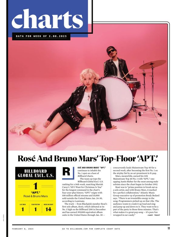 Billboard - 25.02.08 Edition: Travis Scott Built The Coolest Brand In Sports & Music, Empire s Ghazi Brought The Music Business, Music Venues, Spotify Saved The Music Industry & More! For Sale - Image 5