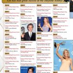Soap Opera Digest - The Ultimate General Hospital Guide: Celebrate 60 Years, Highlights, Interviews, Backstage Gossip, Famous First, Memorable Storylines, Tributes To The Show’s Late Legends & More! Supply - Image 3