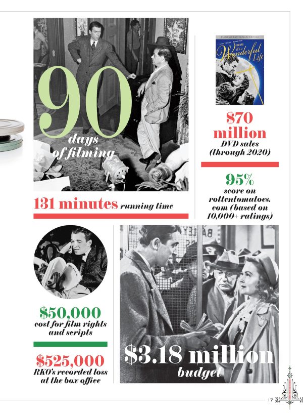 It s A Wonderful Life - Complete Guide: Dive Into Bedford Falls, Jimmy Stewart, Frank Capra, George Bailey, Donna Reed, Clarence, Zuzu, 1946 Classic Movie, Christmas Legacy & Dickens A Christmas Carol For Sale - Image 5