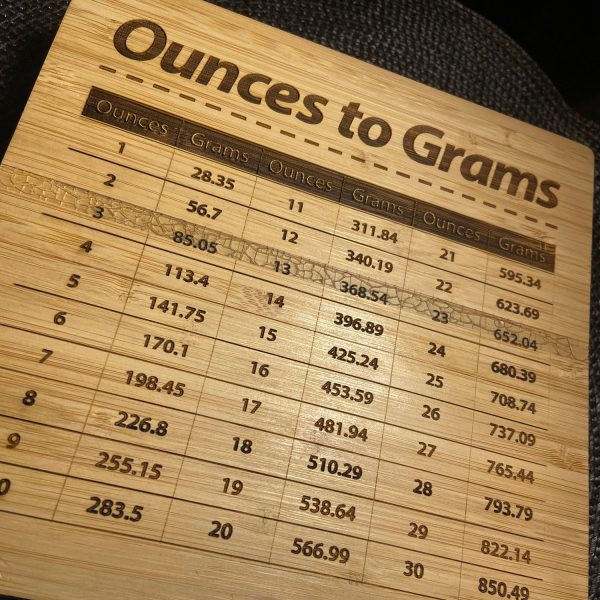 Ounces to Grams Measurement Conversion Chart Supply - Image 2